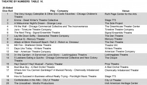 A bunch of plays listed in chart for for your die-rolling pleasure.